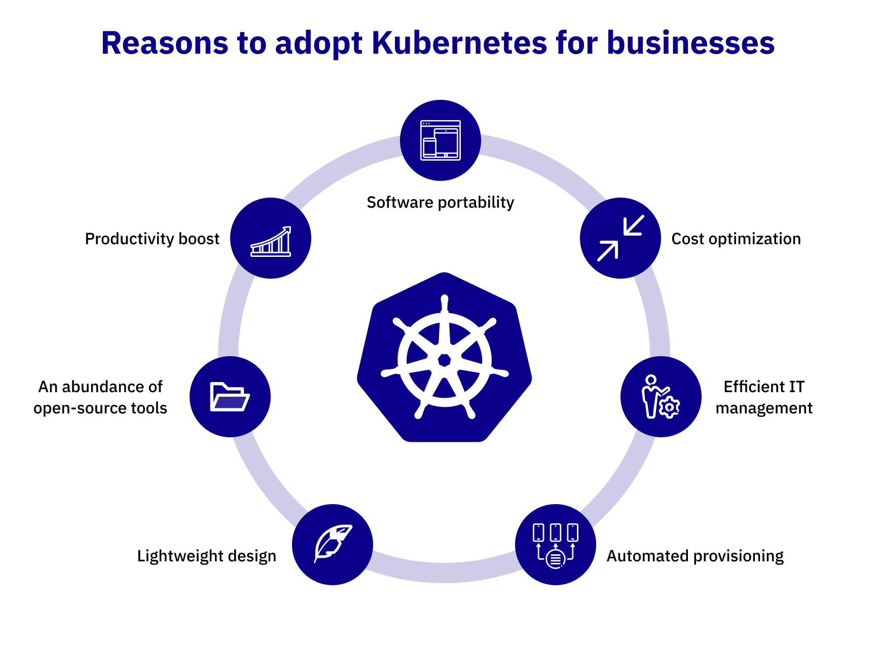 Kubernetes adoption statistics và xu hướng 2026 - nguồn từ ReleaseRun