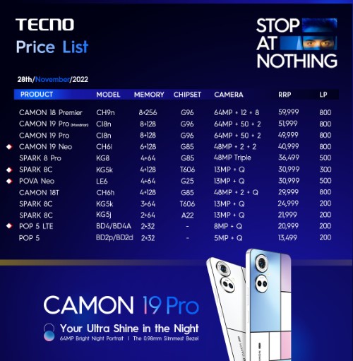 Cấu trúc giá dự kiến cho thiết bị cơ sở và các module bổ sung