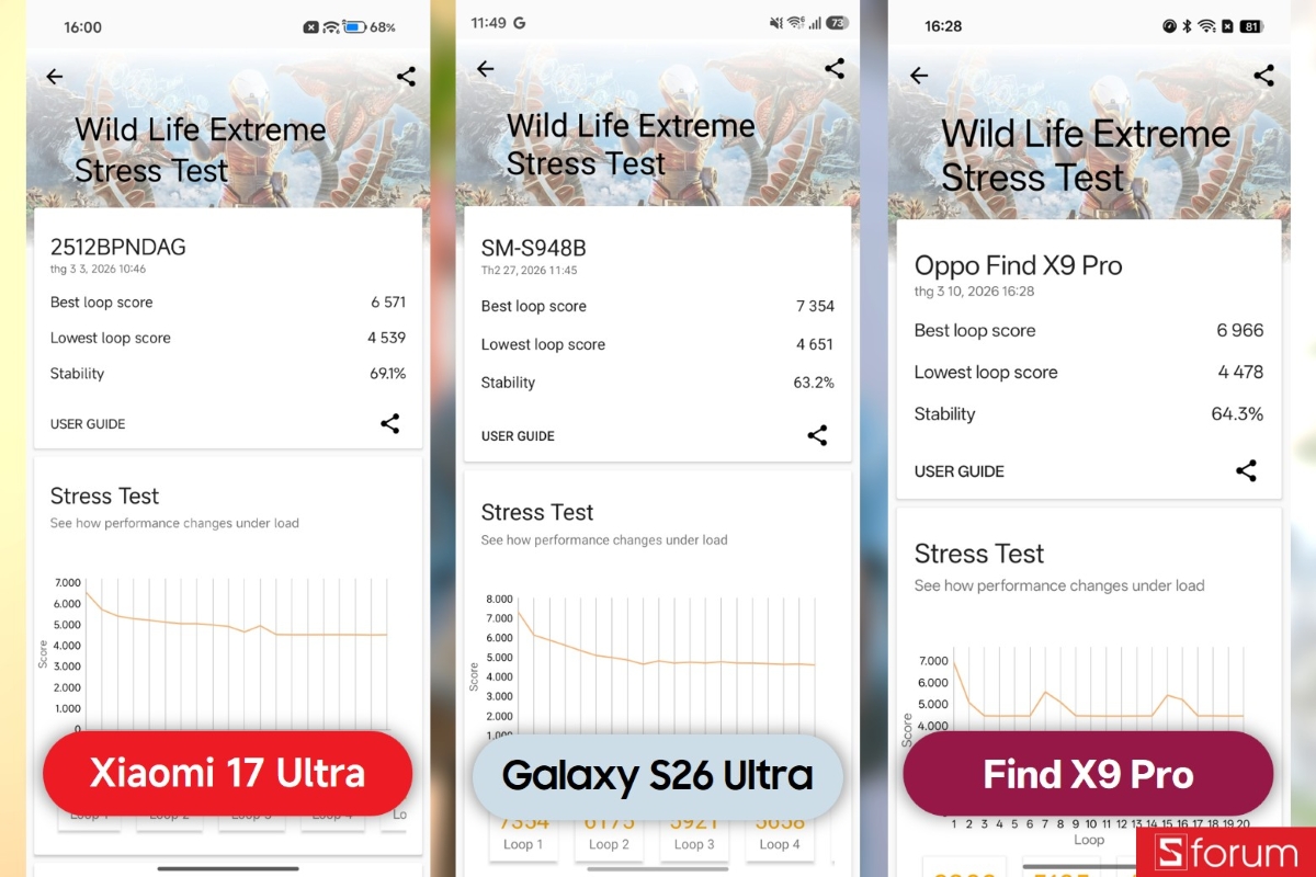 Kết quả 3DMark Wild Life Extreme - Xiaomi 17 Ultra (phần 2)