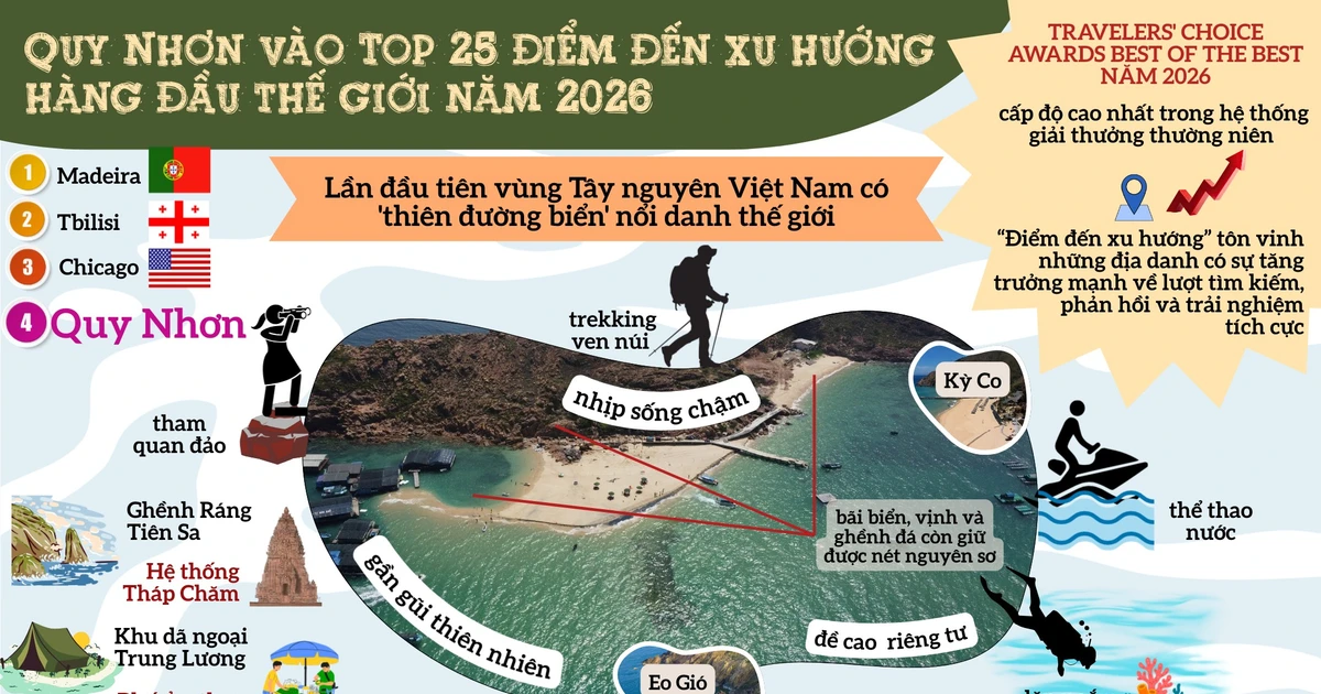 Quy Nhơn điểm đến xu hướng hàng đầu thế giới 2026 — bờ biển và núi non kỳ vĩ