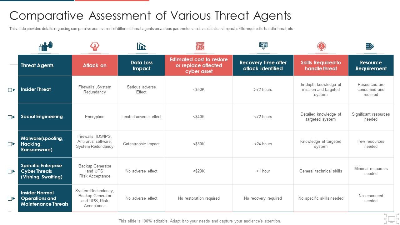 Security threats trong Multi-Agent Pattern systems