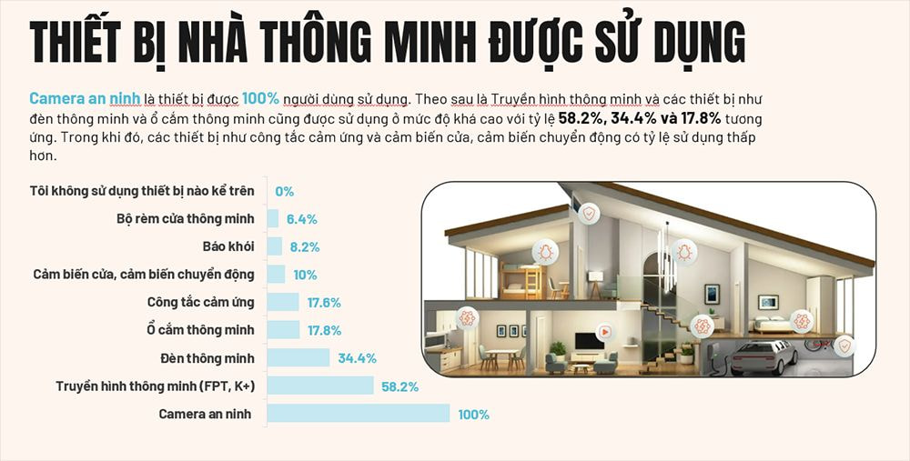 Phân tích tổng quan thị trường smart home Việt Nam — tăng trưởng và tiềm năng