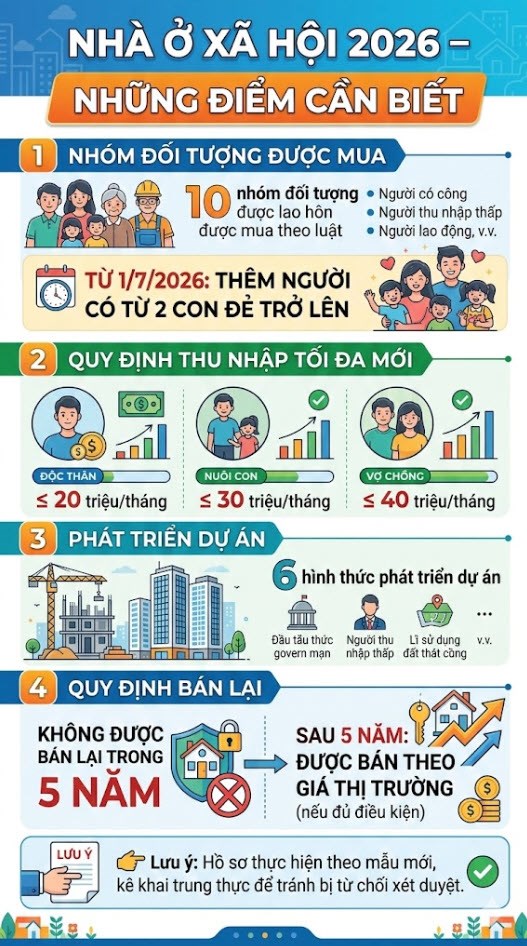 Dự án nhà ở xã hội 2026 – phối cảnh tổng thể