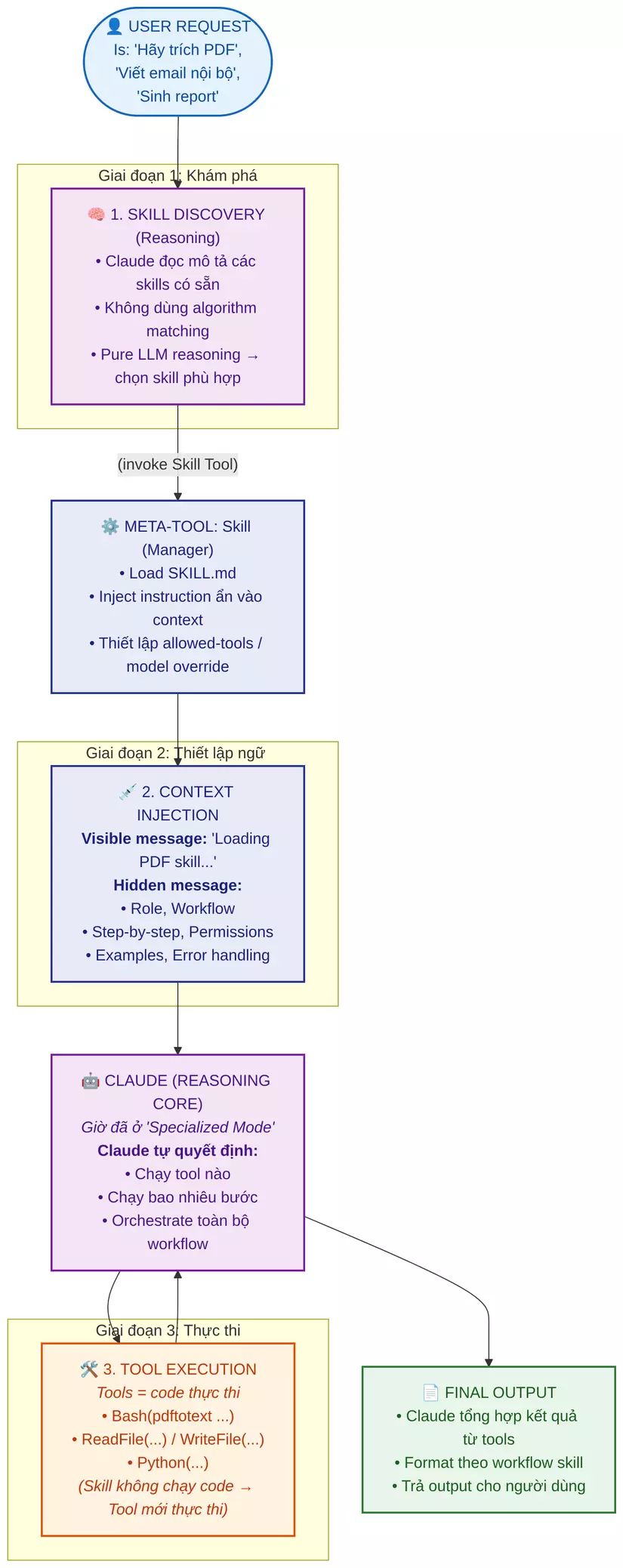 Lộ trình học AI Agent cho developer Việt Nam - nguồn từ Viblo.asia