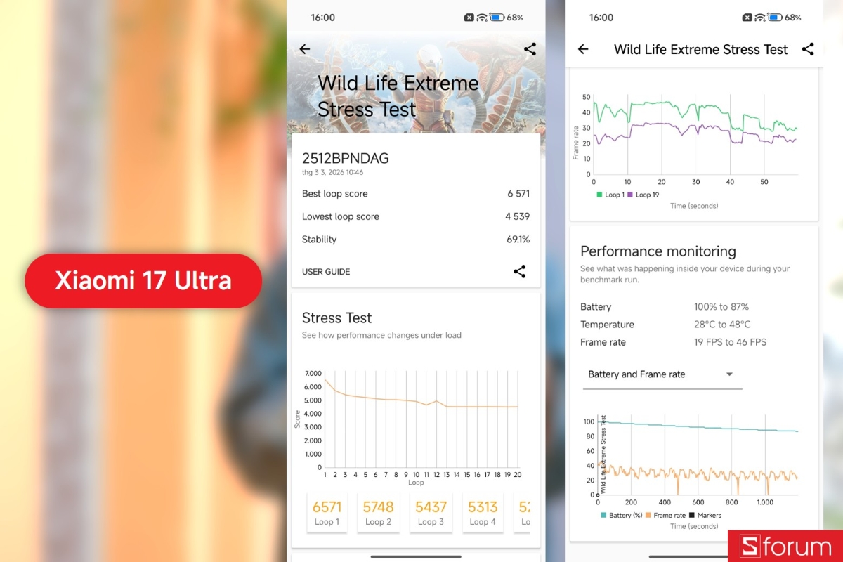 Kết quả 3DMark Wild Life Extreme - Xiaomi 17 Ultra (phần 1)