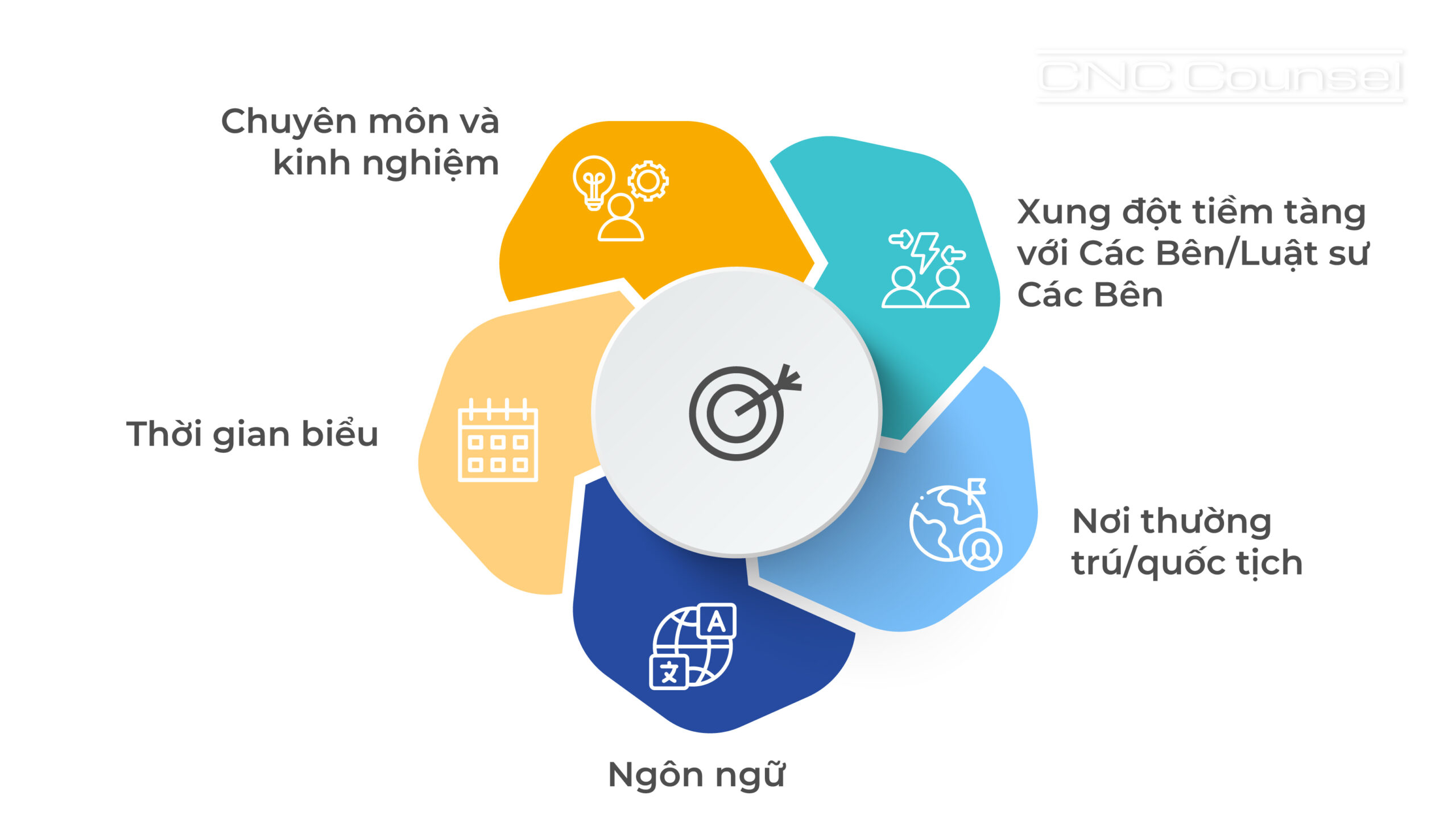 Các lựa chọn tài chính thay thế khi vay ngân hàng truyền thống 2026