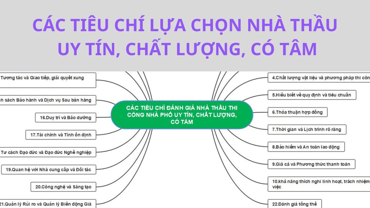 Các tiêu chí lựa chọn cố vấn tài chính chuyên về wellness real estate