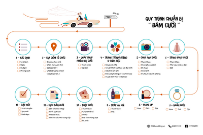 Quy trình chuẩn bị đám cưới từ A đến Z