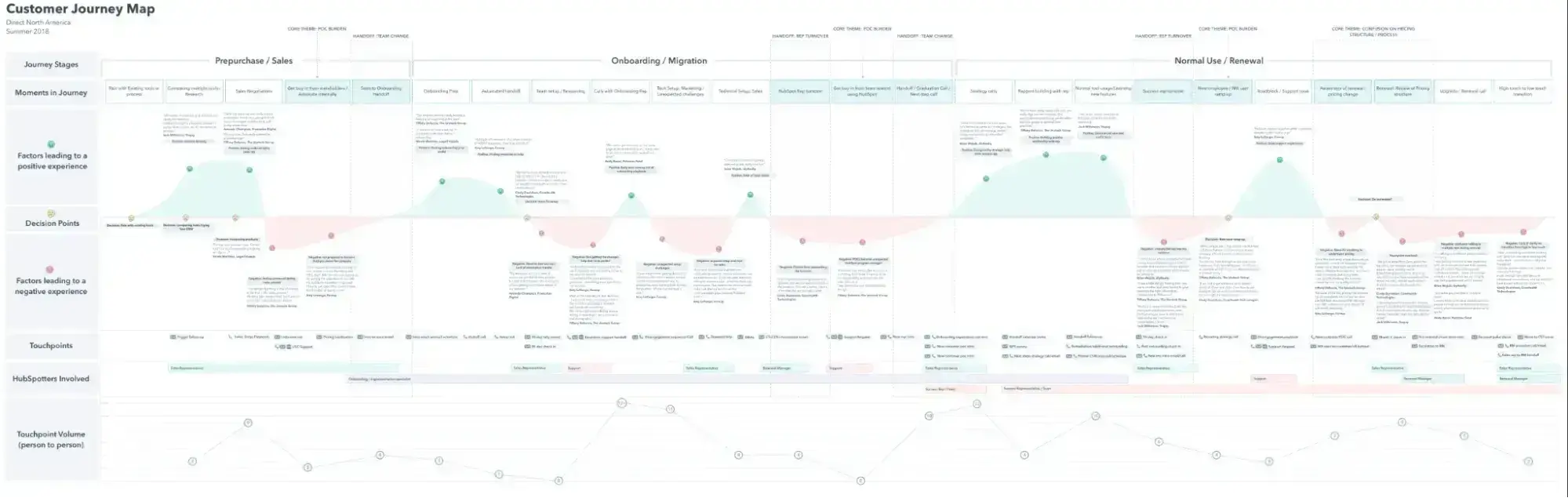 Ví dụ Customer Journey Map thực tế của HubSpot — case study minh họa quy trình 9 bước - nguồn từ HubSpot Blog
