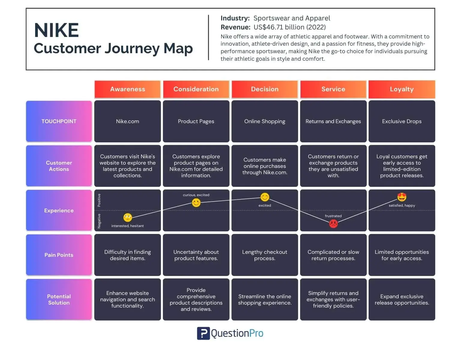 Xu hướng Customer Journey Management 2026 tích hợp AI và dữ liệu vận hành - nguồn từ HubSpot Blog